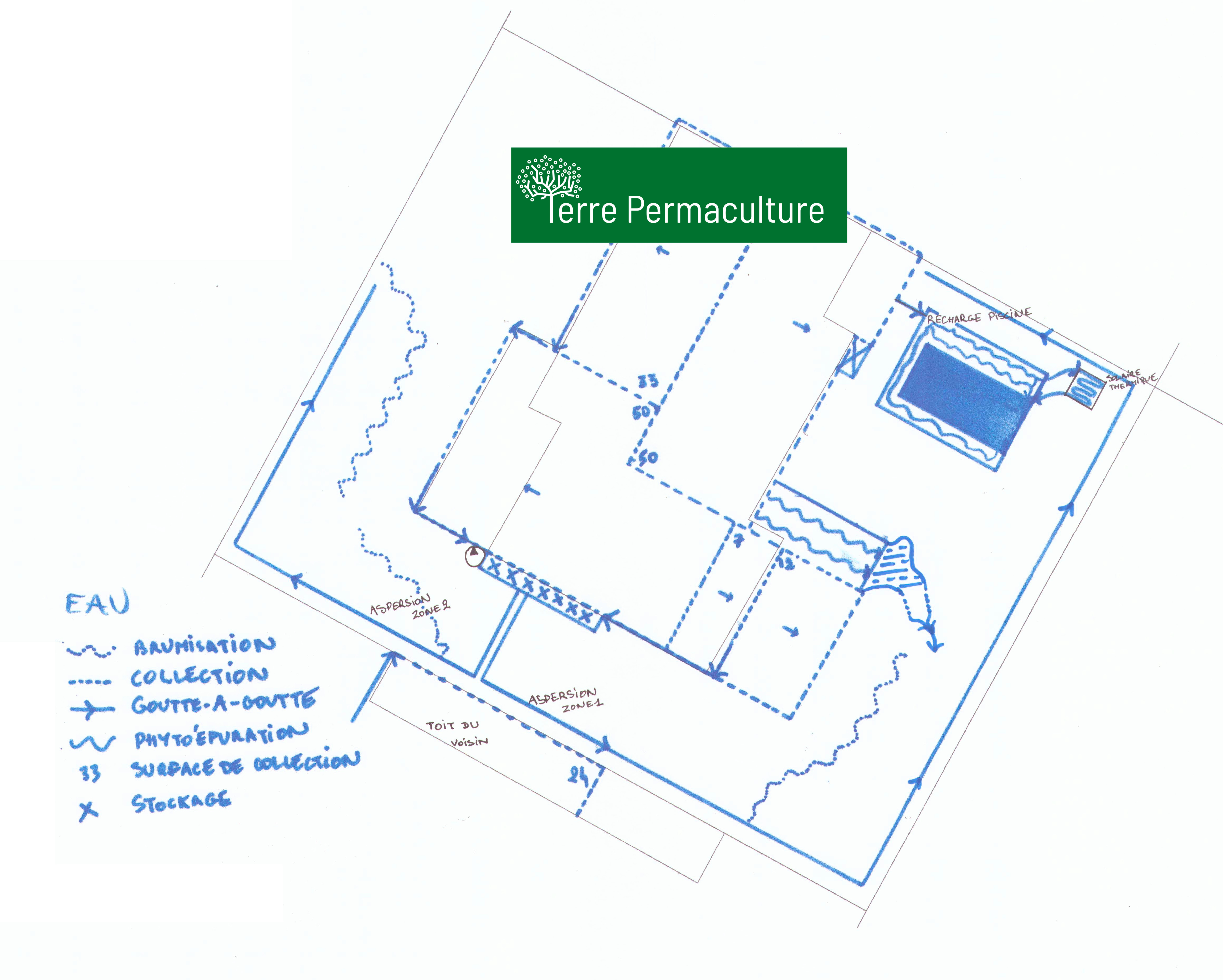 Permaculture design de l'eau pacification hydratation infiltration collecteur piscine naturelle