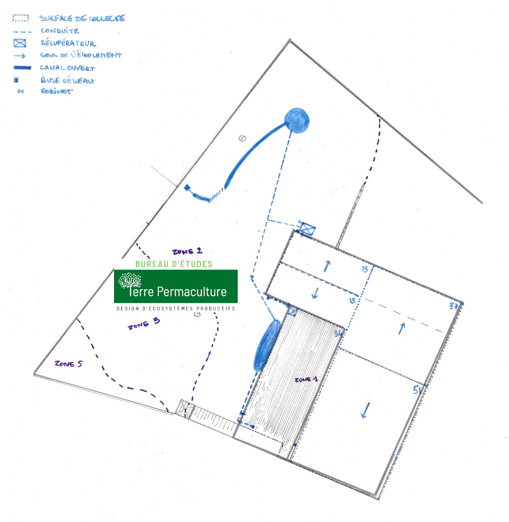 design de l'eau en permaculture utile