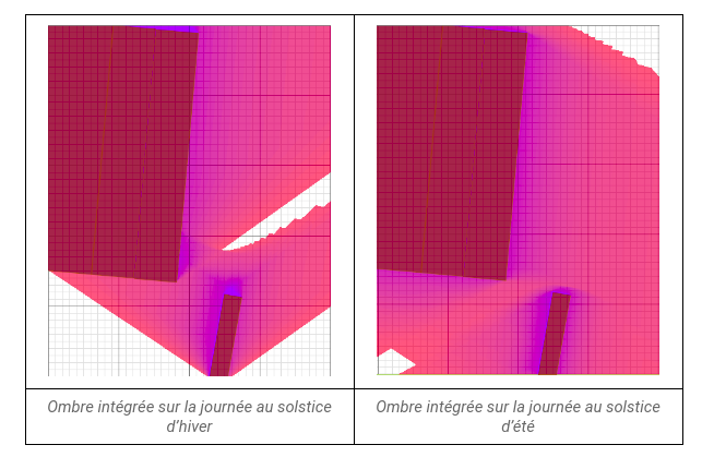 permaculture en entreprise ombres portées