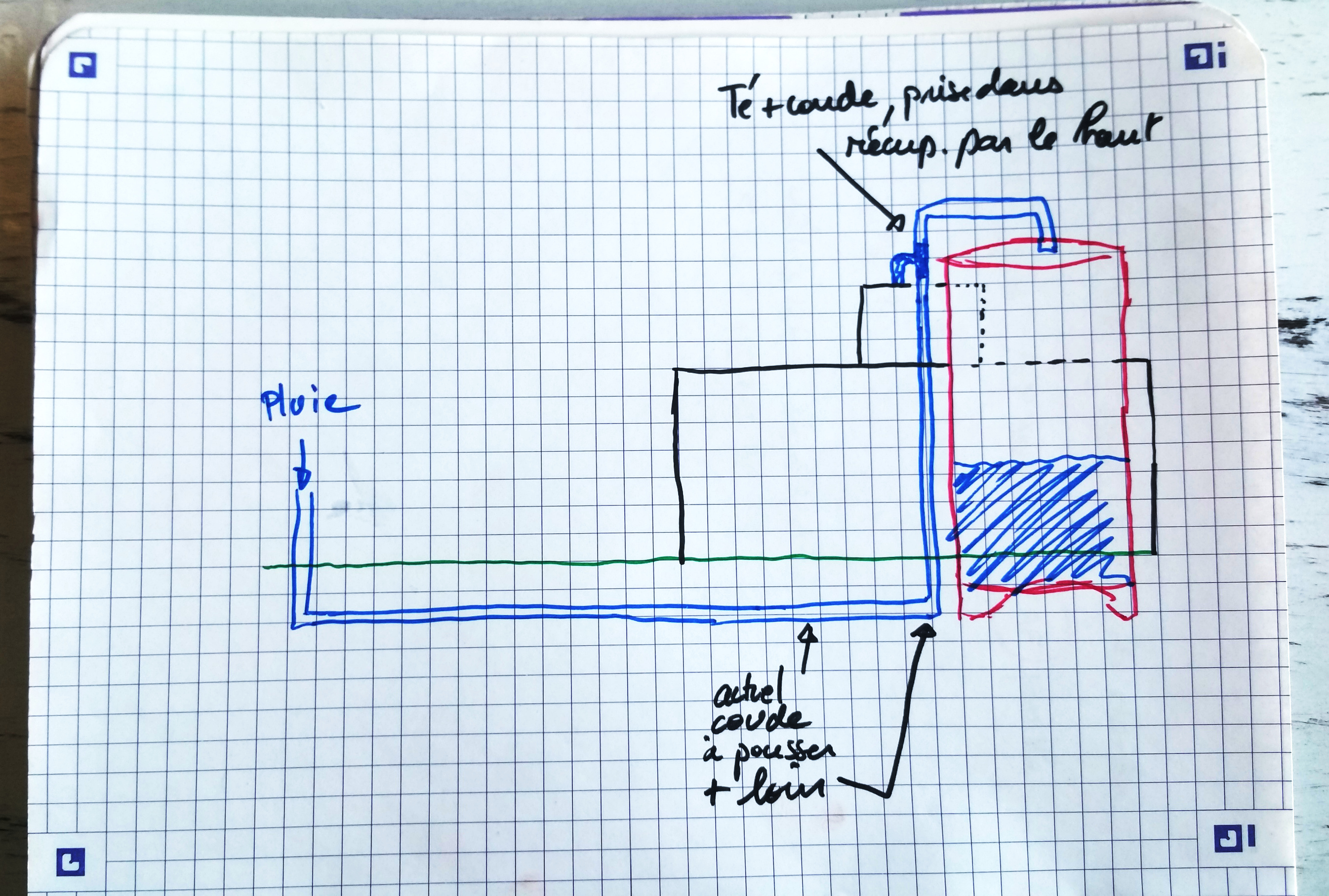 schéma hydraulique simple pour la régulation externe des eaux de pluie